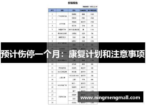 预计伤停一个月：康复计划和注意事项